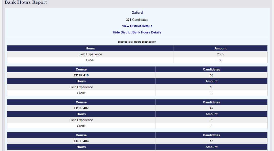 Placement Information Report
