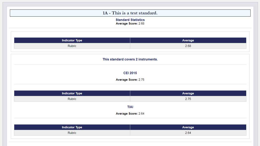 Standards-Based Aggregate Report Header