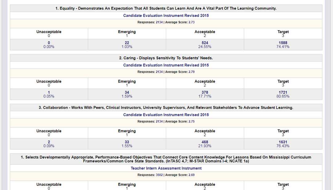 Standards-Based Aggregate Report