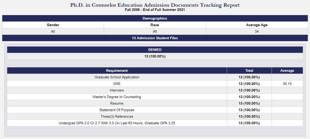 Admission Documents Report