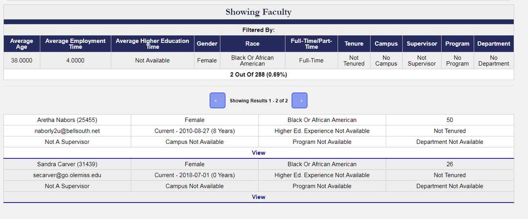Faculty Statistics Detailed Report
