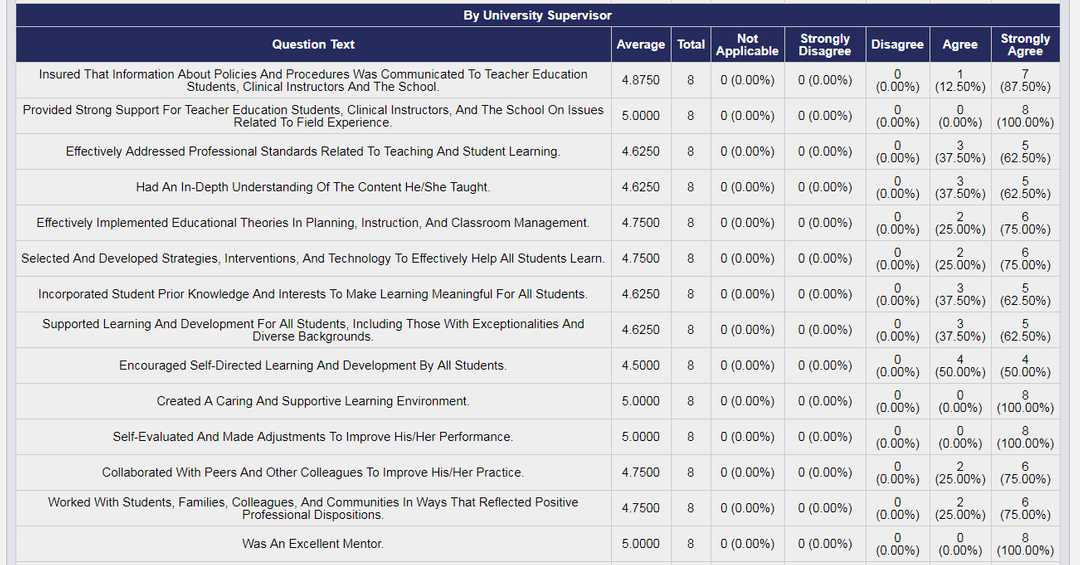 Enrollment Evaluation Report